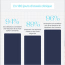 CURE ANTI-CHUTE & REPOUSSE CAPILLAIRE