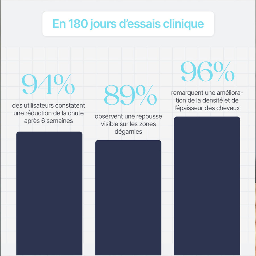 CURE ANTI-CHUTE & REPOUSSE CAPILLAIRE