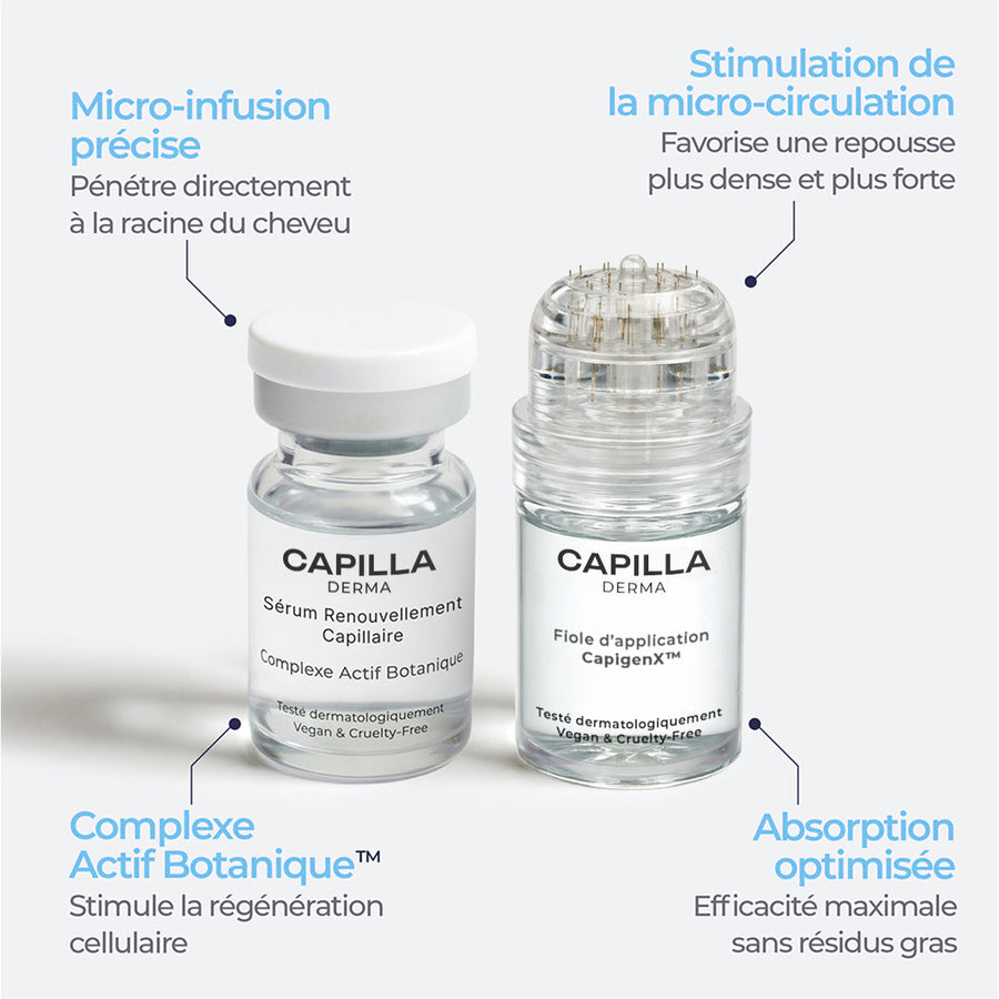 CURE ANTI-CHUTE & REPOUSSE CAPILLAIRE